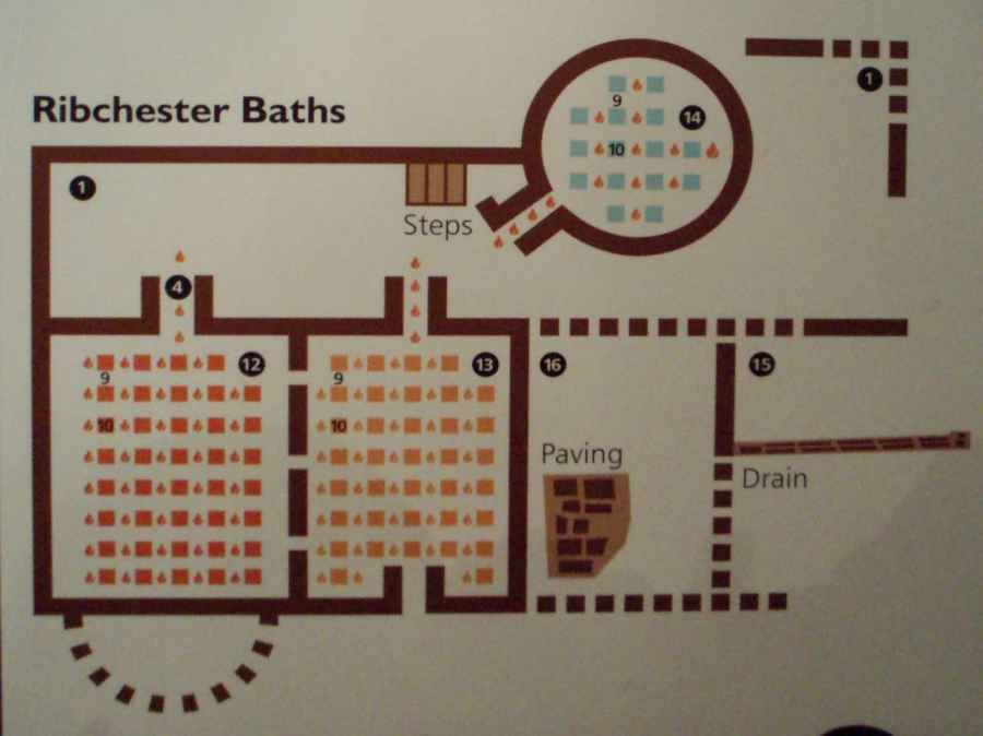 Ribchester Roman Bath House